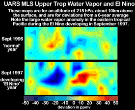 Image of UARS MLS Upper Trop Water Vapor and El Nino