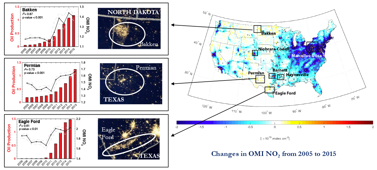 A Decade of Changes in Nitrogen Oxides over U.S. Regions of Oil and Natural Gas  