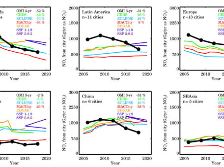 Aura OMI Nitrogen Dioxide  Data Show Urban Trends  Are Consistent With Those From Bottom-Up Inventory in High-Income Countries, but not in Low-Moderate Income Countries