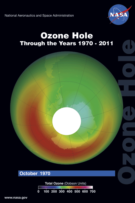 The Ozone hole, animated