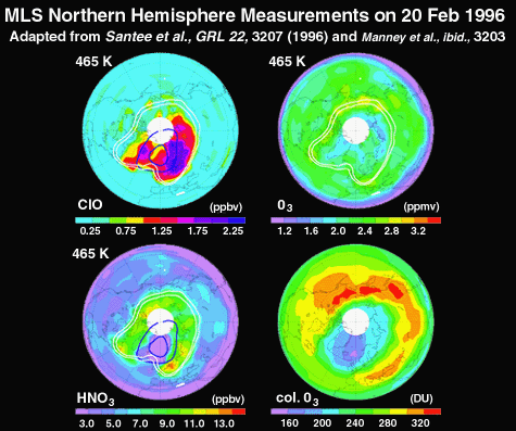 Image of MLS Northern Earth Hemisphere Measurements on 20 Feb 1996