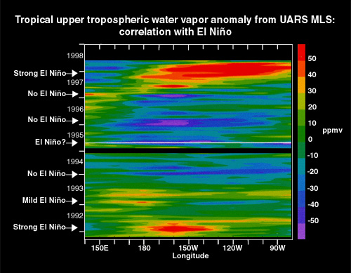 Image of Tropical Upper Tropospheric Water Vapor Anomaly from UARS MLS: Correlation with El Nino