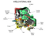 Click Here to View HIRDLS Internal View