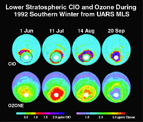 Image of Lower Earth Stratospheric CIO and Ozone During 1992 Southern Winter from UARS MLS