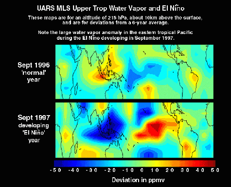 Image of UARS MLS Upper Trop Water Vapor and El Nino