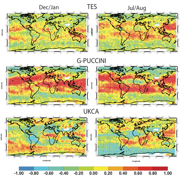 Ozone Data Comparison between TES, G-PUCCINI and UKCA