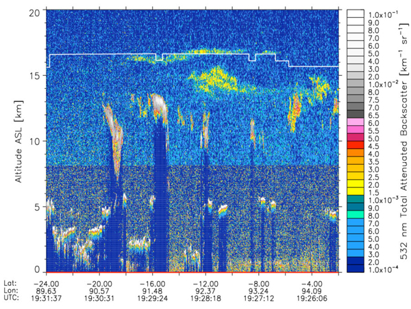 CALIPSO - aerosol altitude on Nov 5