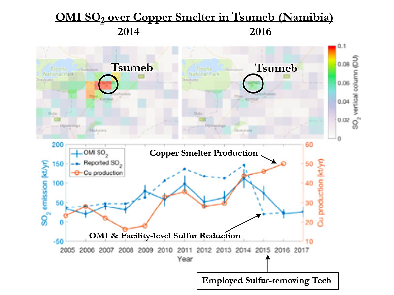 OMI SO2 over Copper Smelter in Tsumeb