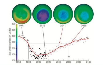 Monitoring and Understanding of Stratospheric Ozone