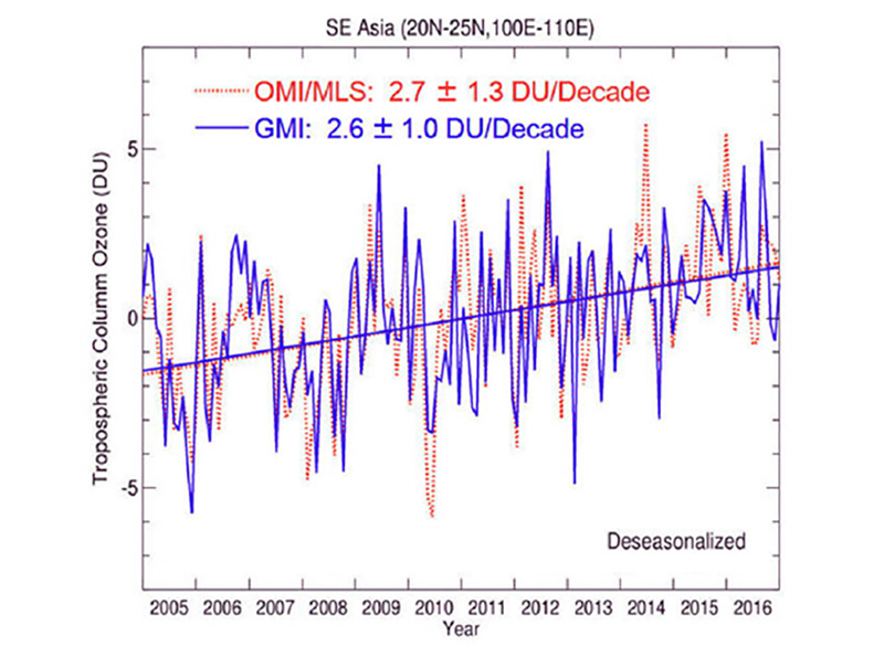  Deseasonalized TCO for OMI/MLS  and the MERRA-2 GMI model for SE Asia