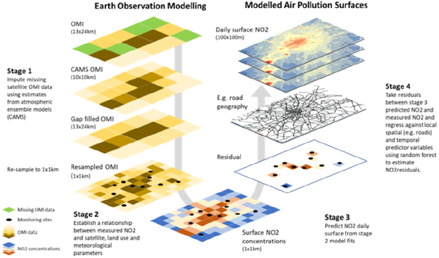 Earth Observation Modeling and Modelled Air Pollution Surfaces