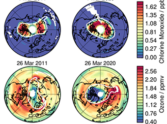 Aura MLS measures record-low levels of Arctic ozone