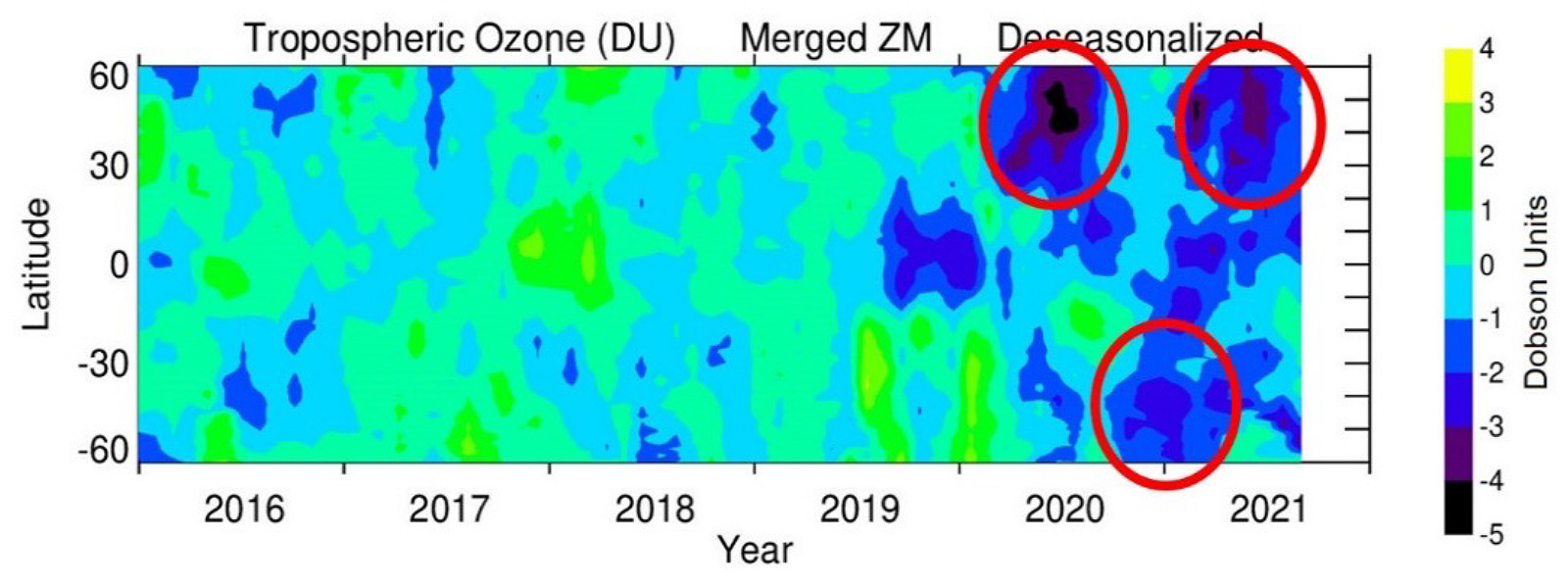  Inter-annual anomalies (based on 2016-2019 average) in zonal mean tropospheric column ozone (in Dobson Units) for January 2016-August 2021
