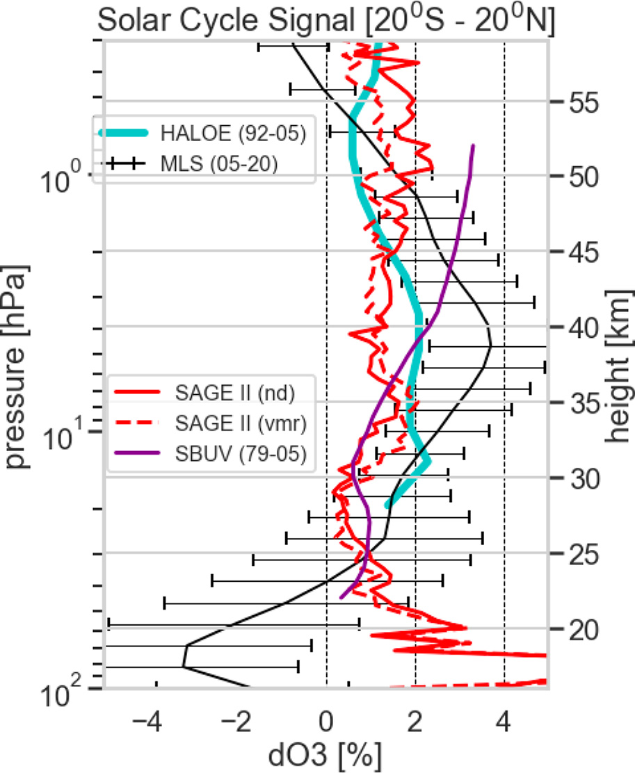 https://aura.gsfc.nasa.gov/images/science/20221001a.jpg