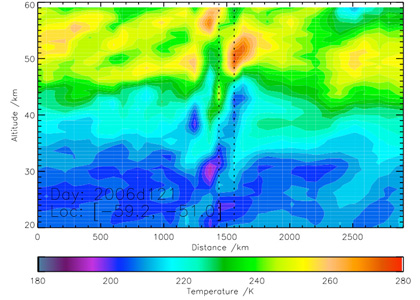 Gravity_wave_monsoon