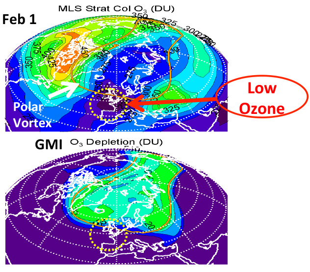 >Low ozone over Europe doesn't mean the sky is falling, it's actually rising