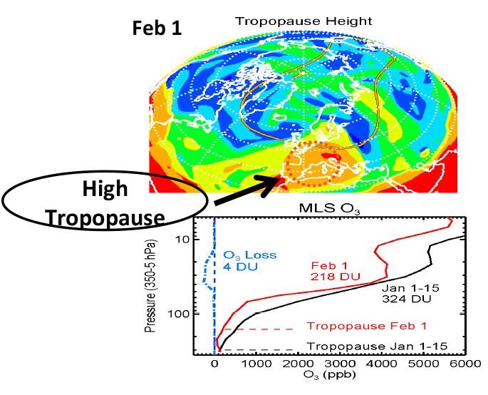 High Tropopause