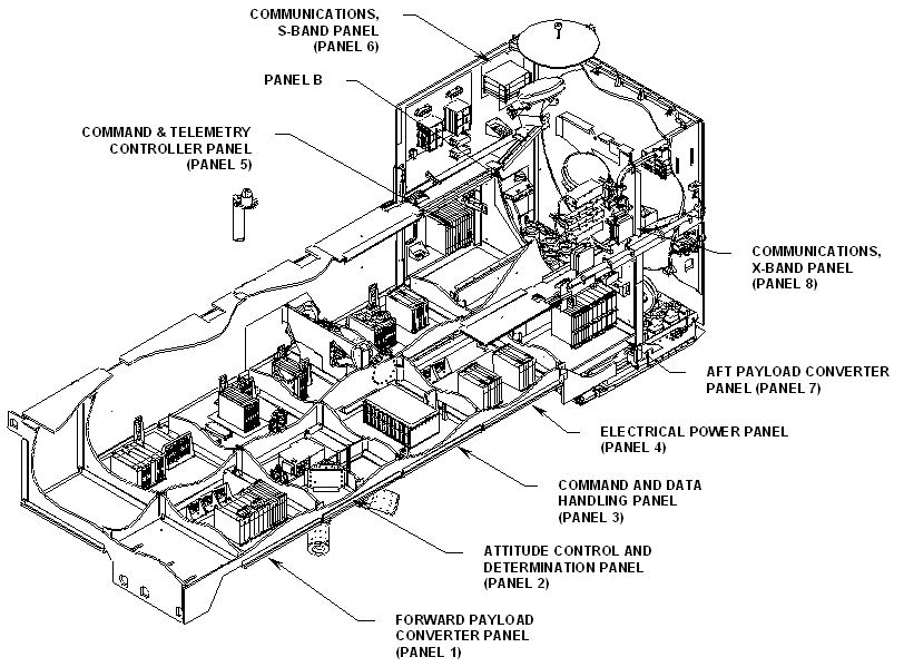 Click here to view Aura spacecraft equipment configuration in larger view